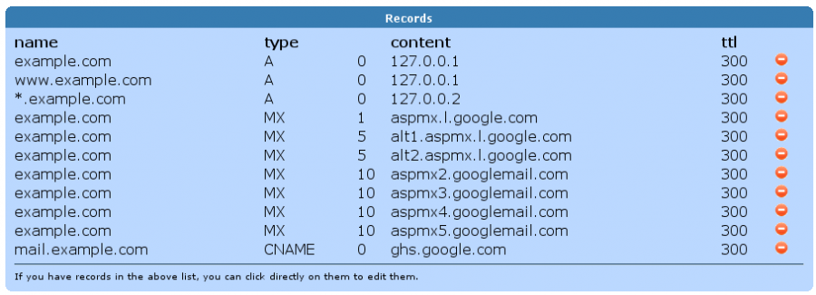complete_example_com.png